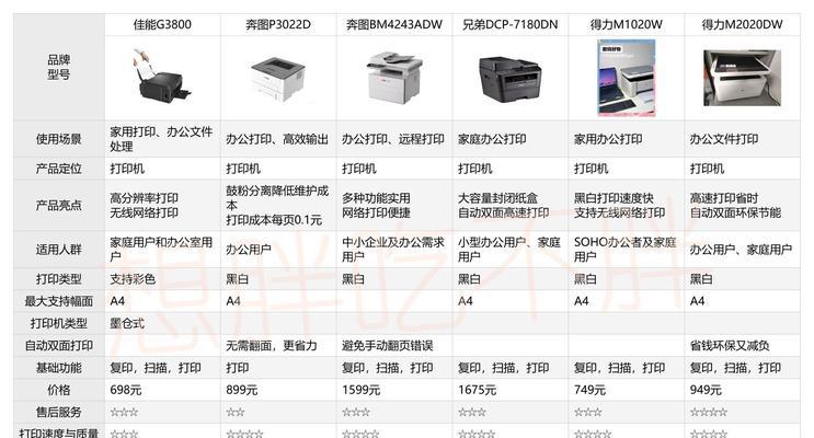 打印机参数选择标准是什么？如何根据需求选择合适参数？