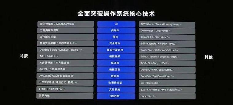 HarmonyOS2.0系统更新详解（以鸿蒙系统更新HarmonyOS20方法一览为主）