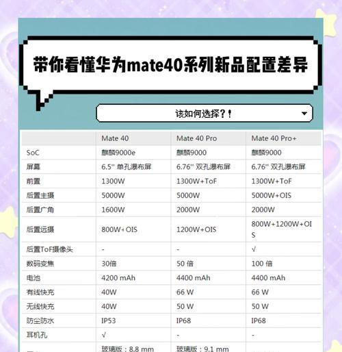华为Mate40Pro报价及配置详解（华为Mate40Pro降价促销）