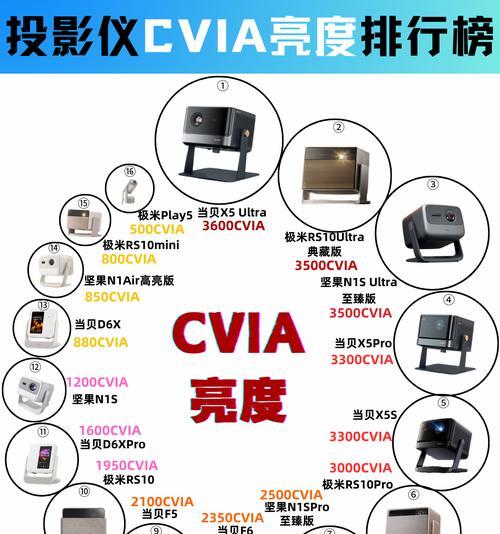 letv投影仪亮度调节方法有哪些？