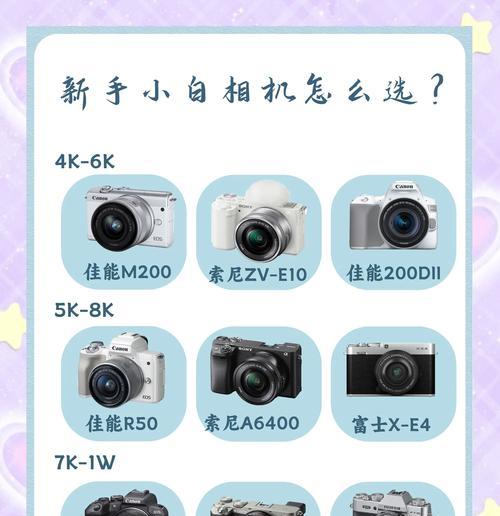 如何选择把妹相机？挑选时应注意哪些要点？