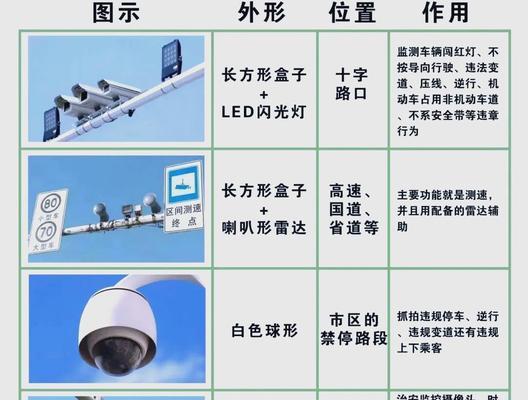 交警使用的摄像头有哪些类型？各自功能是什么？