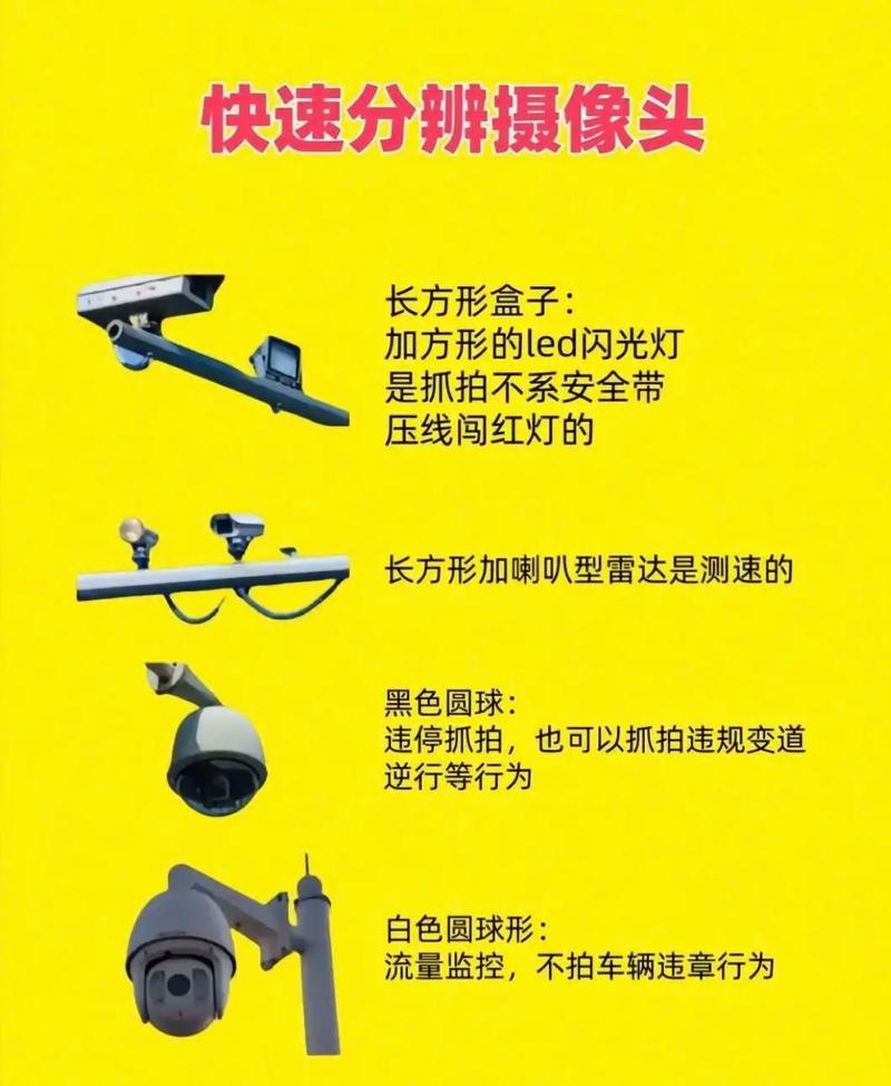 交警使用的摄像头有哪些类型？各自功能是什么？