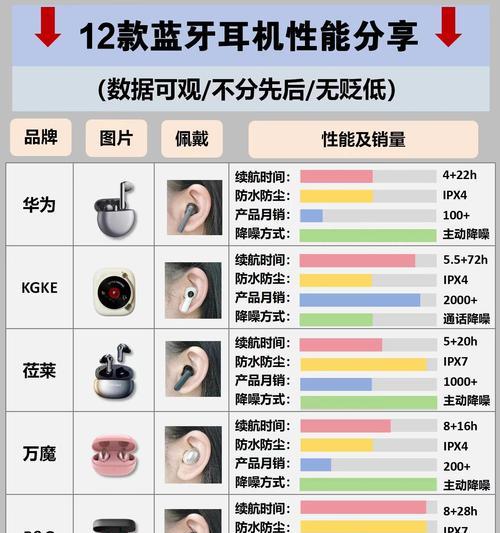 摩森耳机蓝牙配对步骤是什么？配对失败怎么办？