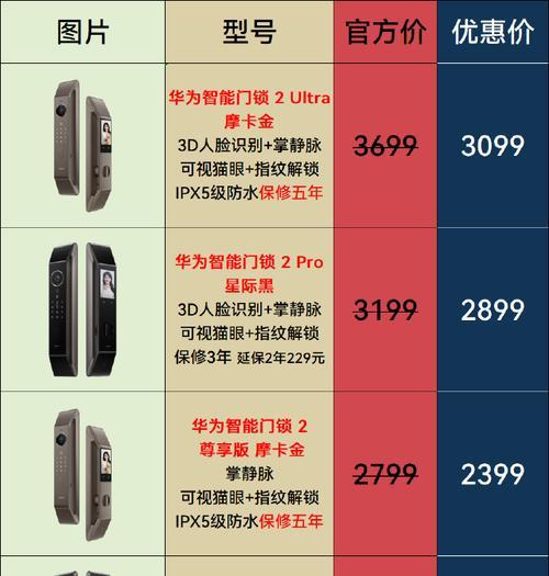 华为智能掌纹门锁性能如何？用户评价怎样？