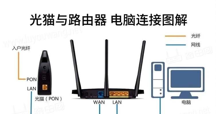 路由器宽带安装的步骤是什么？