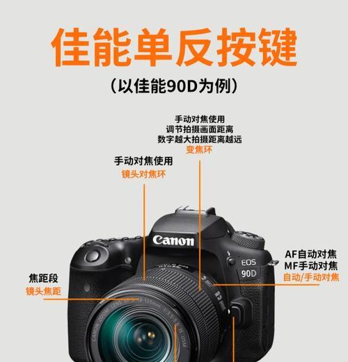 相机按键怎么按？操作指南和功能解释是什么？