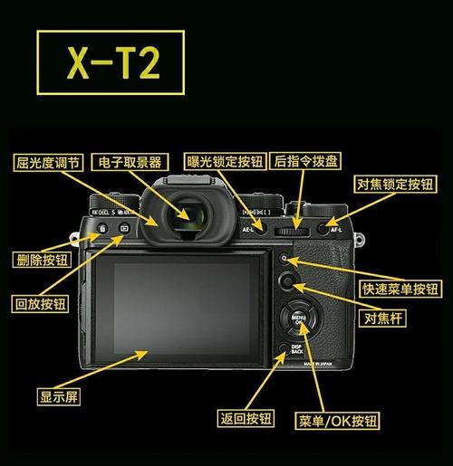 相机按键怎么按？操作指南和功能解释是什么？