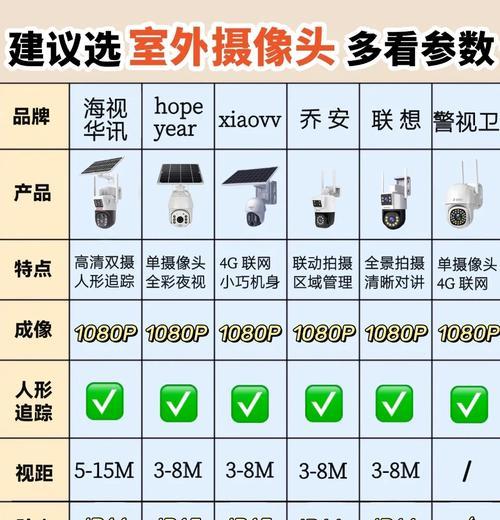 天台监控选择哪种摄像头更合适？