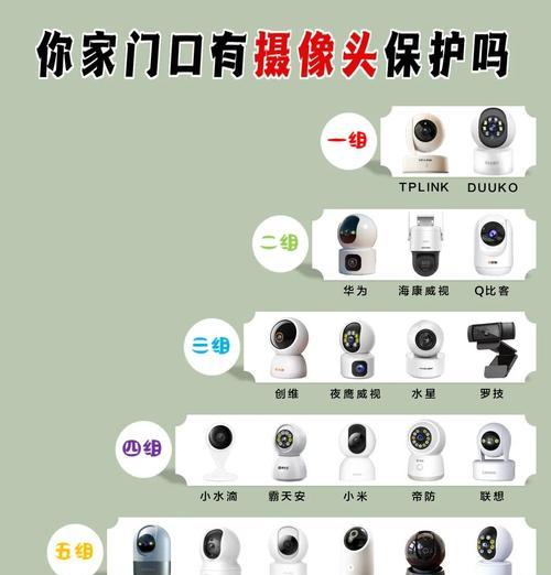 天台监控选择哪种摄像头更合适？