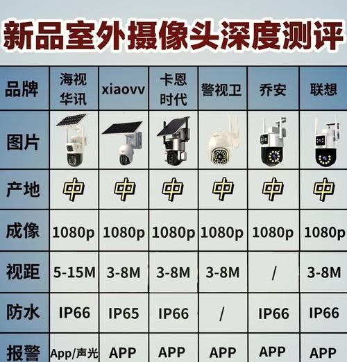 天台监控选择哪种摄像头更合适？