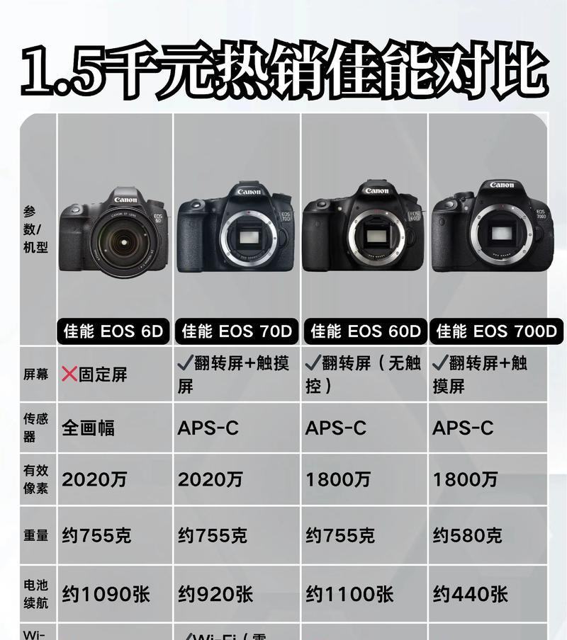 豫上数码相机店信誉如何？产品种类全吗？