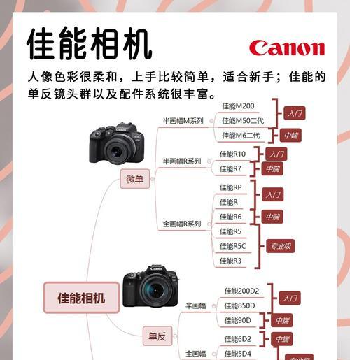 豫上数码相机店信誉如何？产品种类全吗？