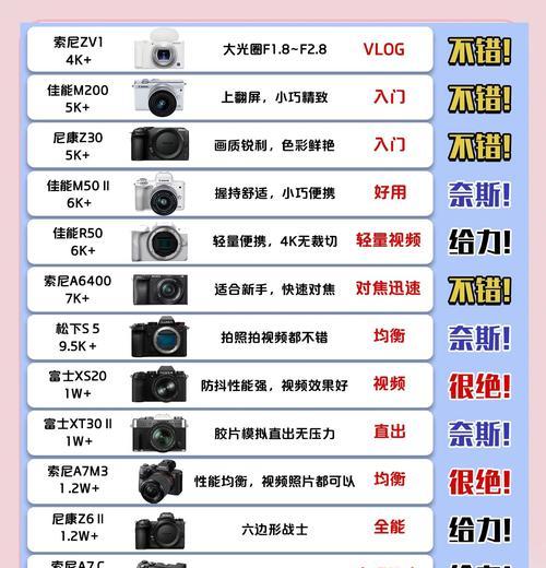 豫上数码相机店信誉如何？产品种类全吗？