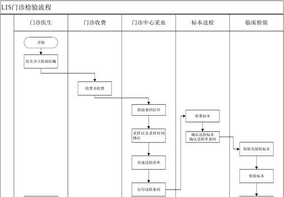 台式电脑机箱检验方法是什么？如何正确检验机箱？
