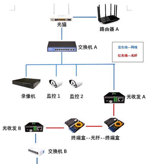 摄像头连接线路有哪些？如何正确连接？