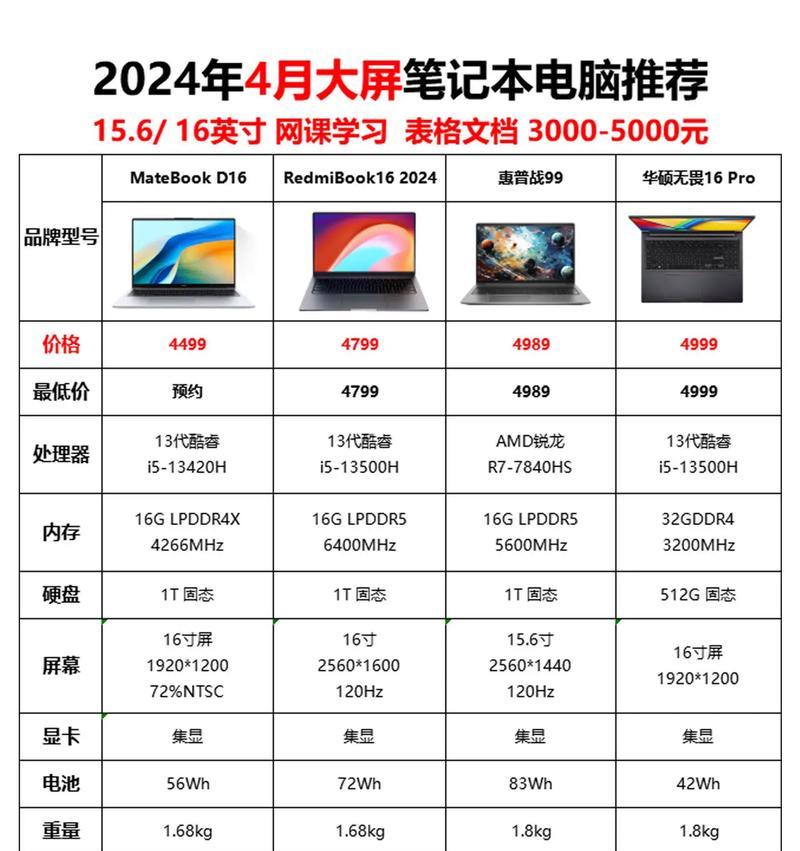 艺术设计笔记本电脑推荐？选择标准是什么？