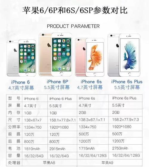 全球苹果iPhone6s/6sPlus售价一览（掌握全球iPhone6s/6sPlus的价格趋势）