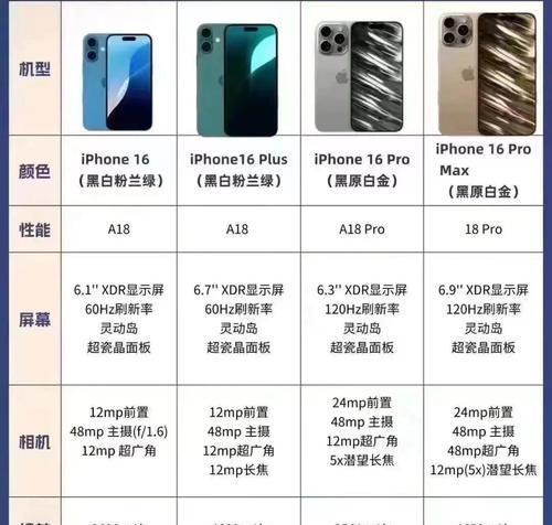 全球苹果iPhone6s/6sPlus售价一览（掌握全球iPhone6s/6sPlus的价格趋势）