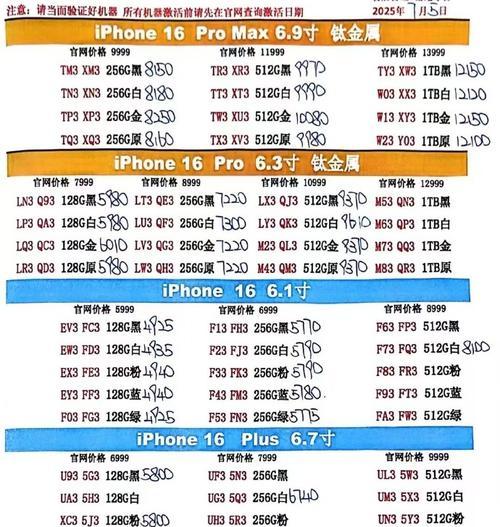 全球苹果iPhone6s/6sPlus售价一览（掌握全球iPhone6s/6sPlus的价格趋势）