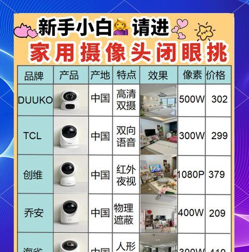 6毫米摄像头外观如何？性能特点有哪些？