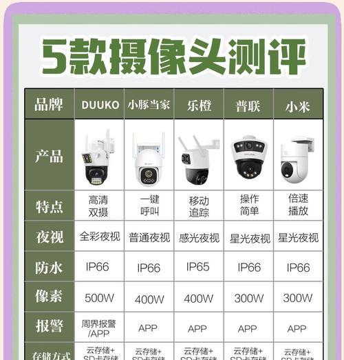 6毫米摄像头外观如何？性能特点有哪些？