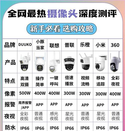 6毫米摄像头外观如何？性能特点有哪些？