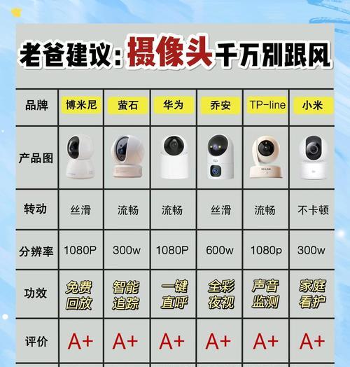 特小摄像头购买渠道有哪些？购买时应注意什么？