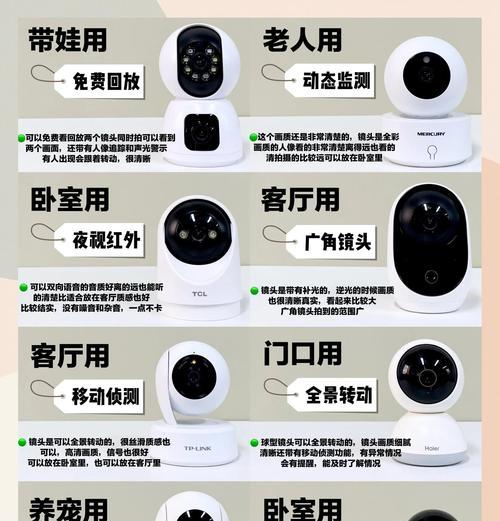 特小摄像头购买渠道有哪些？购买时应注意什么？