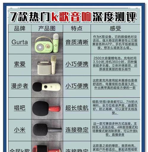 25年音响选购时应考虑哪些因素？