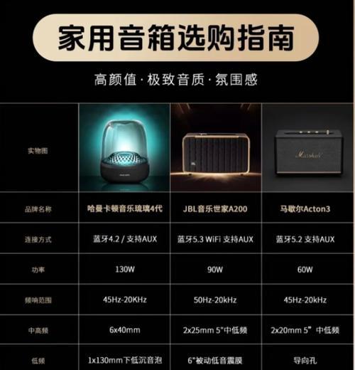 25年音响选购时应考虑哪些因素？