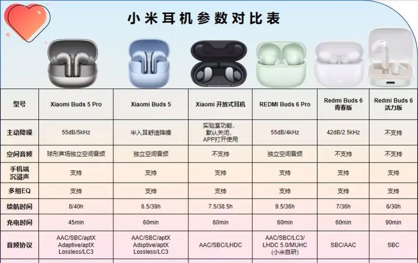 小米耳机蓝牙音质的评价如何？