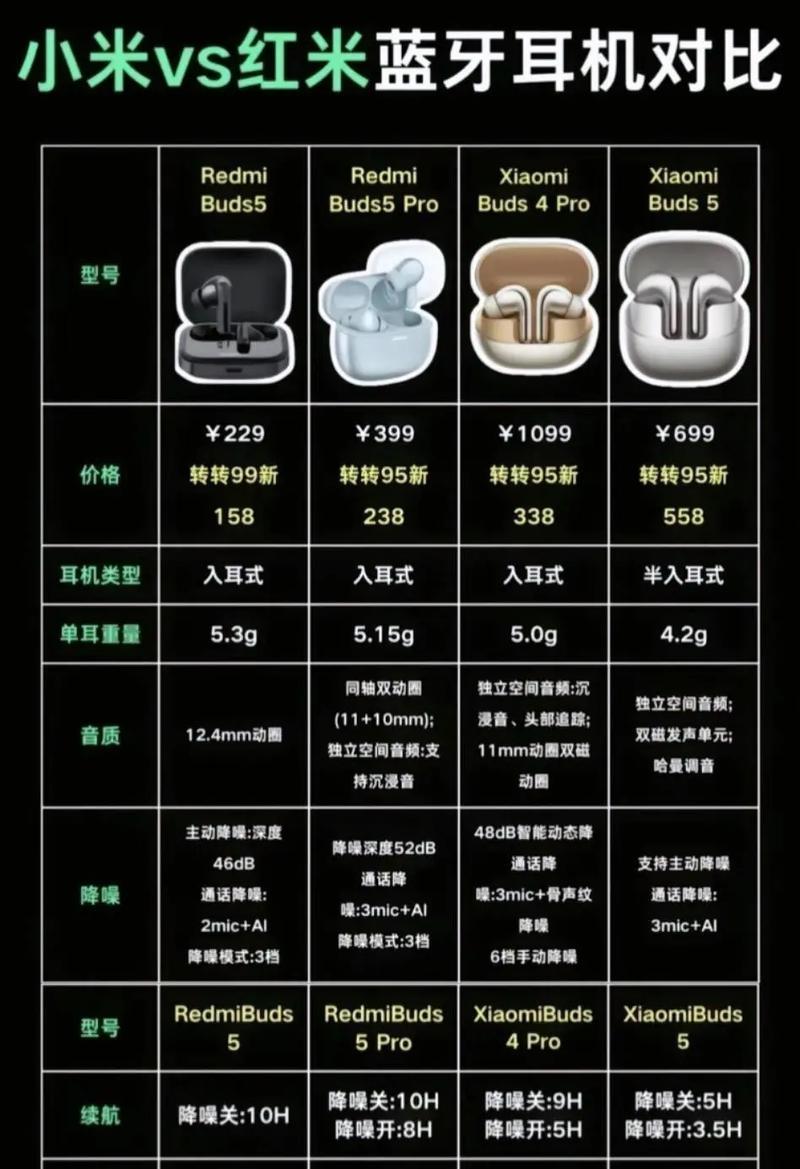 小米耳机蓝牙音质的评价如何？