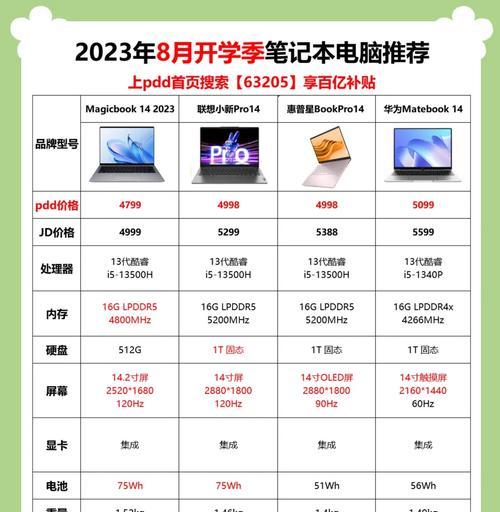 乐易笔记本电脑性能如何？用户评价有哪些？