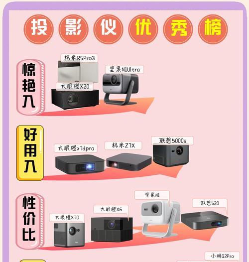 朴素投影仪的使用方法是什么？使用中常见问题有哪些？