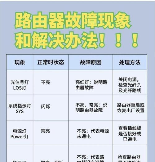 通过路由器指示灯判断网络故障的方法（如何利用路由器指示灯快速定位网络问题）