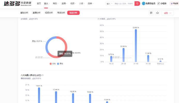 直播间人气究竟指什么（解析人气指数背后的含义与误解）
