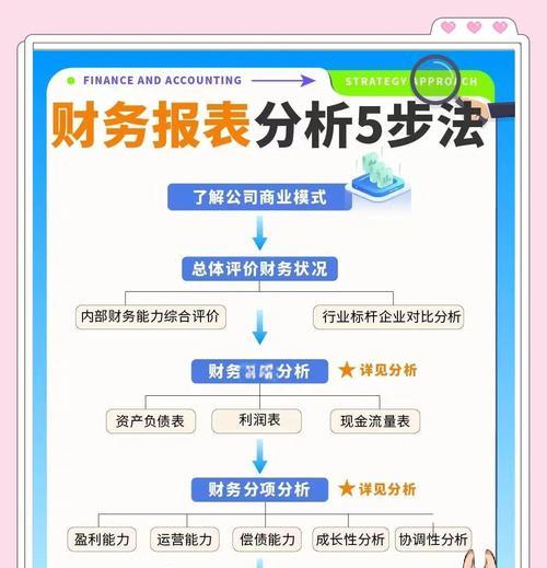 利用Excel轻松完成数据分析（以图表方式展现数据分析结果）