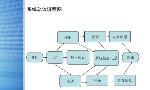 如何设置网站信任站点（以六步轻松搞定网站信任站点设置）