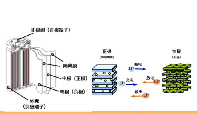 电池类型大揭秘（从镍氢到锂离子）
