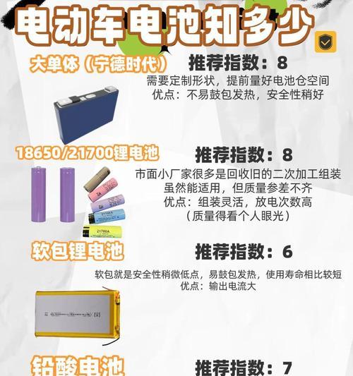 电池类型大揭秘（从镍氢到锂离子）