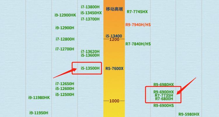 i510400核显的性能评测（深入探究i510400核显的游戏性能）